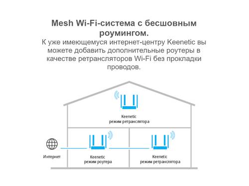 Купить Wi-Fi роутер Keenetic 4G