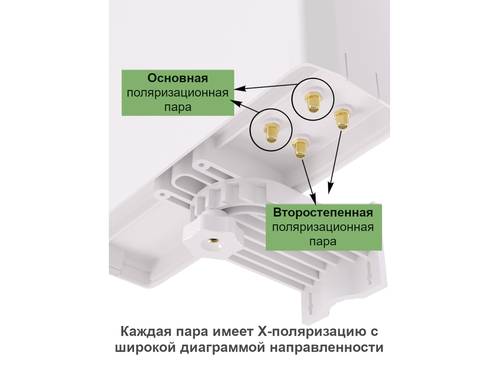 Фото Антенна VT-COAX-15-SMA MIMO 4x4