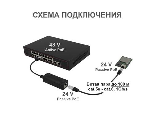 Фотография Встраиваемый роутер VT-STREET-X12 с БП 48 В