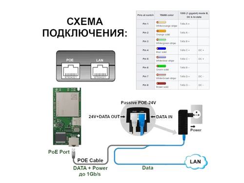 Изображение Встраиваемый роутер VT-STREET-X6  с агрегацией Cat.6 с портом Ethernet до 1 Гбит/с.